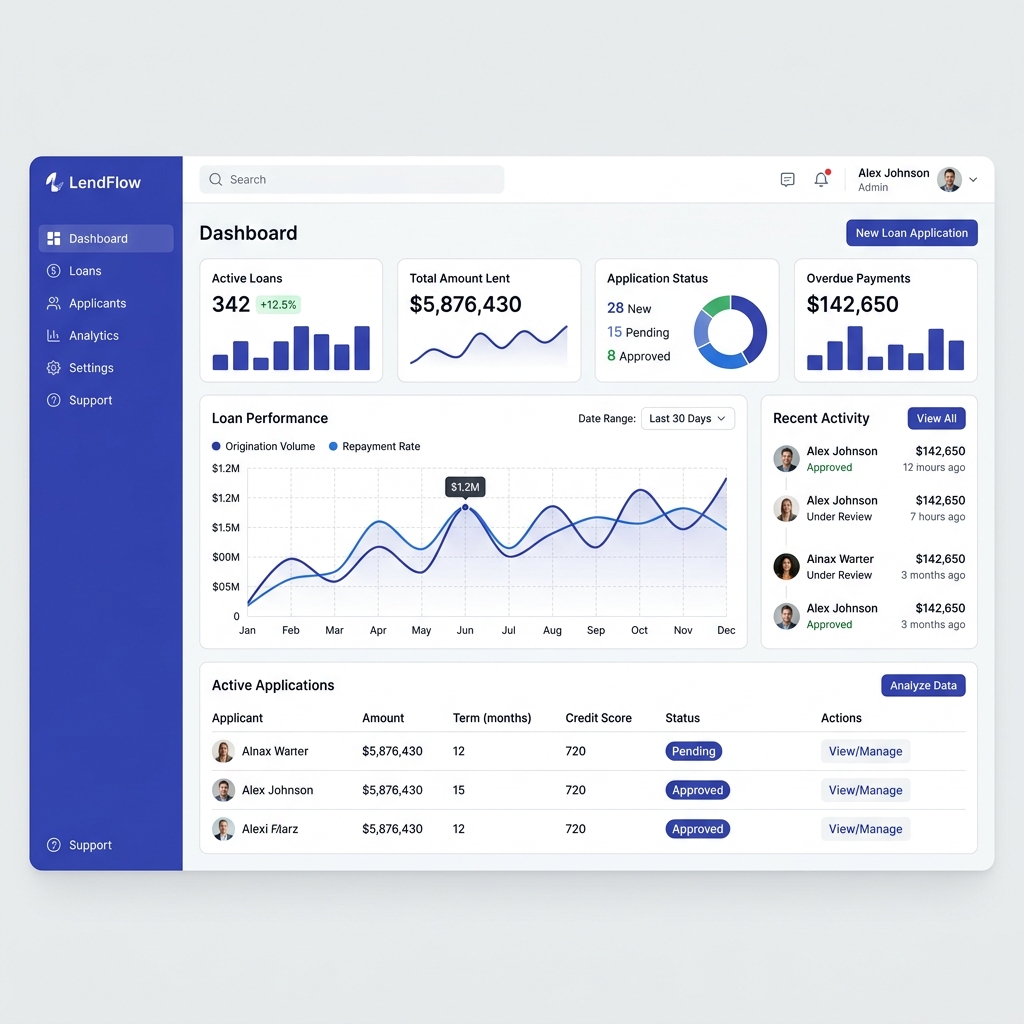 Set Up Your Products visualization